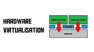 What is hardware assisted virtualisation? (AKIO TV)