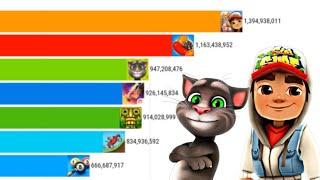 Best Games On Play Store | Downloads History (2011-2024)