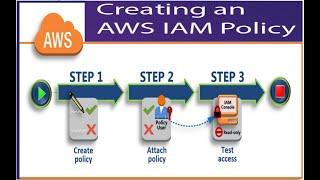 Create an AWS IAM Role for a user | Create Custom Policies and assign specific permissions | #2023