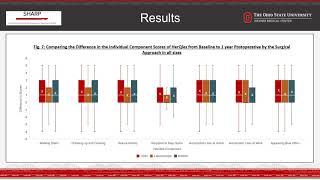 HerQLes Assessment of Individual Components: A 5 Year AHSQC Analysis