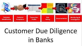 What is CUSTOMER DUE DILIGENCE (CDD) in AML - KYC | When & Why to perform customer due diligence