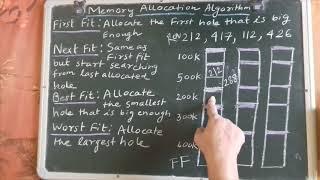 Operating System:Problem on Memory Allocation Algorithm (First Fit,Best Fit, Worst Fit)