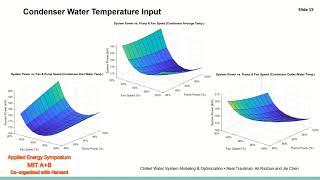 MITAB20-321-Chilled water system modeling and optimization