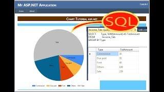 how to create chart control in asp.net c# with SQL (pie chart). graph in asp.net c#