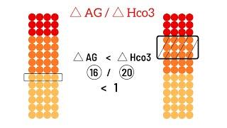 Delta Delta Ratio : The Concept