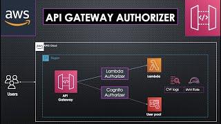 AWS API Gateway | Lambda and Cognito Authorizers