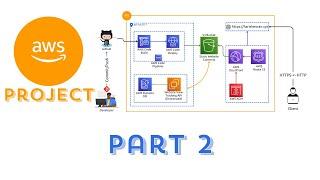 AWS Full Stack Resume Project Part 2. #aws #cloud