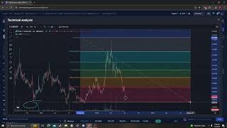 Digibyte , DGB NEWS UPDATE, TARGETS PRICE PREDICTION AND ANALYSIS 07 05 2024