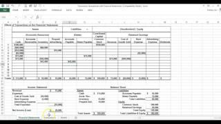 V2.1 The Impact of Transactions on the Financial Statements