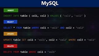 Inserting Data Into MySQL Database Relational Tables Using PHP