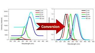 Normalization and baseline correction in origin