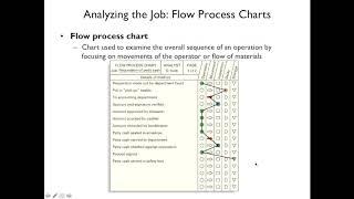 Lecture 7 Work Design and Measurement