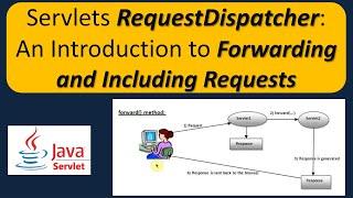 Servlets RequestDispatcher: An Introduction to Forwarding and Including Requests