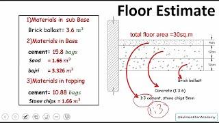 how to estimate materials for floors | 2/2 | sulimankhanacademy