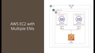 AWS ENI - Elastic Network Interface - Concept | | Attach multiple IPs on an EC2 | | DEMO