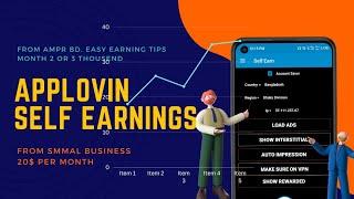 Apolovin self click থেকে earn করুন ।। (applovin) applovin self click app ।।