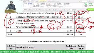 CFAP 3 Strategy and Performance Measurement By Sir Attique Ur Rehman