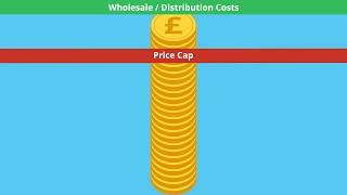 Uswitch - Energy Price Cap Mythbuster