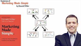Marketing Made Simple - A 5 Step Plan Animated Summary