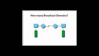 How many broadcast domains? Diagram Question CCNA