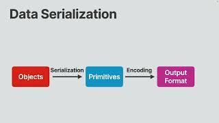 Kotlin Serialization, Episode1: Understand Data Serialization & Deserialization