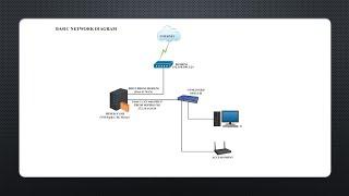 [Part-2] How to Install & Configure Sophos XG Home Edition Firewall for FREE!!! on Hyper-V?