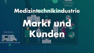 Big Picture Medizintechnik: Markt und Kunden