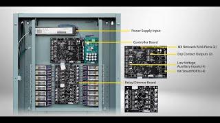 NX Lighting Controls Control Panel (NXP2 Series) Installation Instructions