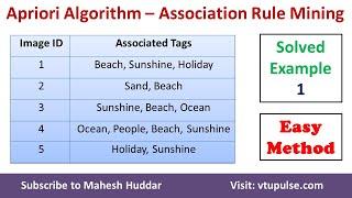 #1 Solved Example Apriori Algorithm to find Strong Association Rules Data Mining Machine Learning
