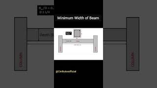 Minimum Width of a Beam | Civil Tutor #shorts #youtubeshorts #ytshorts #civiltutor