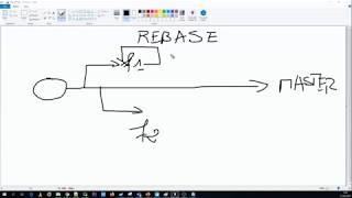 git rebase en 10 minutes inoubliables