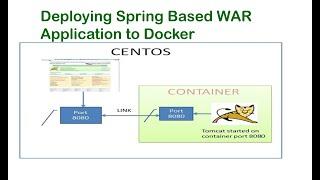 Docker For Java Developer - Deploying Spring Based WAR Application to Docker