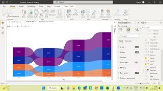 How to create a Ribbon chart in Power BI Desktop | Explain the decrease in sales in Power BI