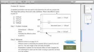 Mikes Civil PE Exam Guide - Free Sample Problem