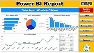 Power BI Report in 5 Mins - Sales Report Analysis| Power BI Realtime Project| Simple AI in Power BI