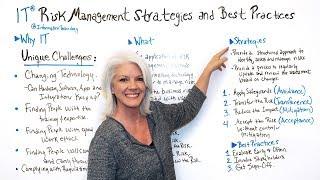 IT Risk Management Strategies and Best Practices - Project Management Training