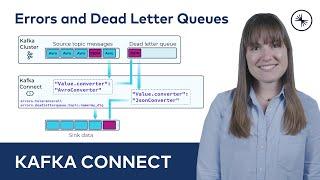 Errors and Dead Letter Queues | Kafka Connect 101 (2023)