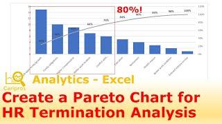 How to create a Pareto Chart in Excel for voluntary termination reason analysis