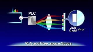 PLC and Free-space Optics Hybrid Technology