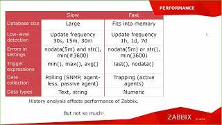 Tune your Zabbix for Better Performance   Day 2