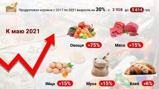 Цены в Украине от запада до юга на продукты питания 2021г. Хотите как на Украине???