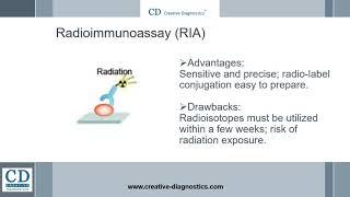 Immunoassay-Creative Diagnostics