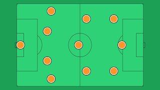 Tifo's Guide to 4-3-3