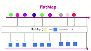 FlatMap Operator