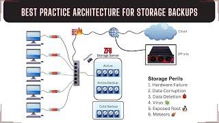 Best Practice Storage Architecture for Single Server Backups Using #ZFS