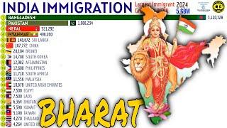 Largest Immigrant Groups in INDIA