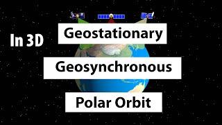 Geostationary vs Geosynchronous vs Polar Orbits : UPSC