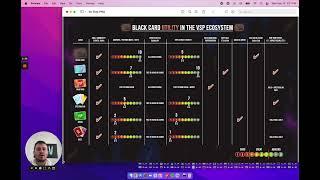 Black Card Utility in the VSP Ecosystem