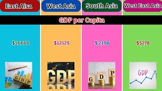 East Asia vs West Asia vs South Asia vs Southeast Asia | Aisa | Comparison