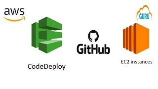 AWS CodeDeploy Setup: Deploy Distributed Application on EC2